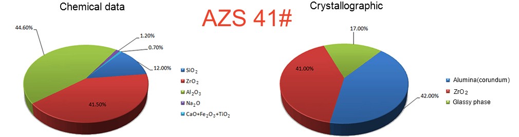 FUSED CAST AZS 41#BLOCK SPECIFICATION